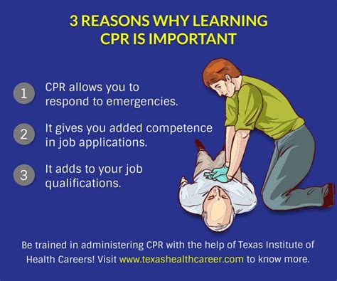 Dr. Papan's CPR Technique: Saving Lives in Corpus Christi and Beyond
